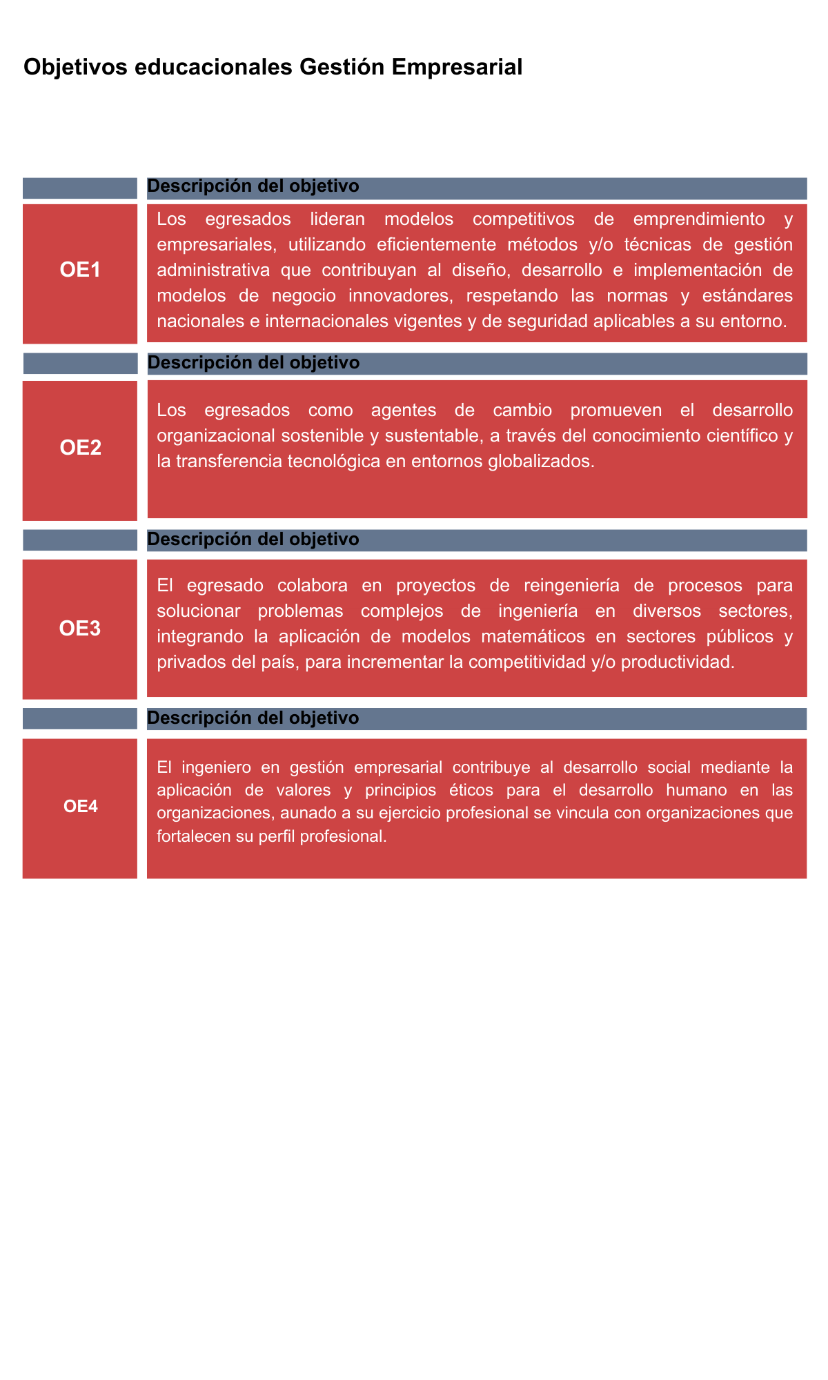 Qué es ingeniería industrial? - Capital tecnológica